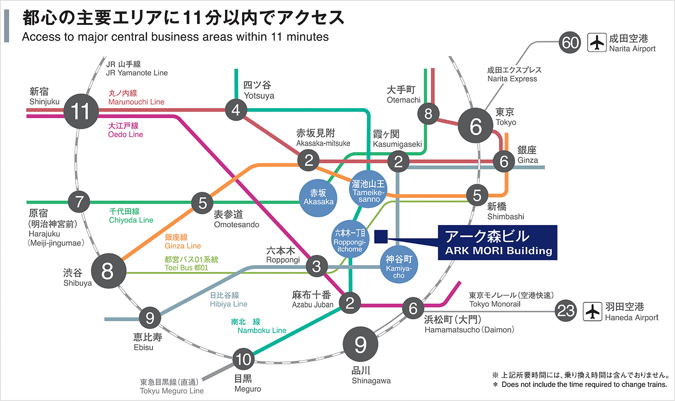 電車でお越しの方