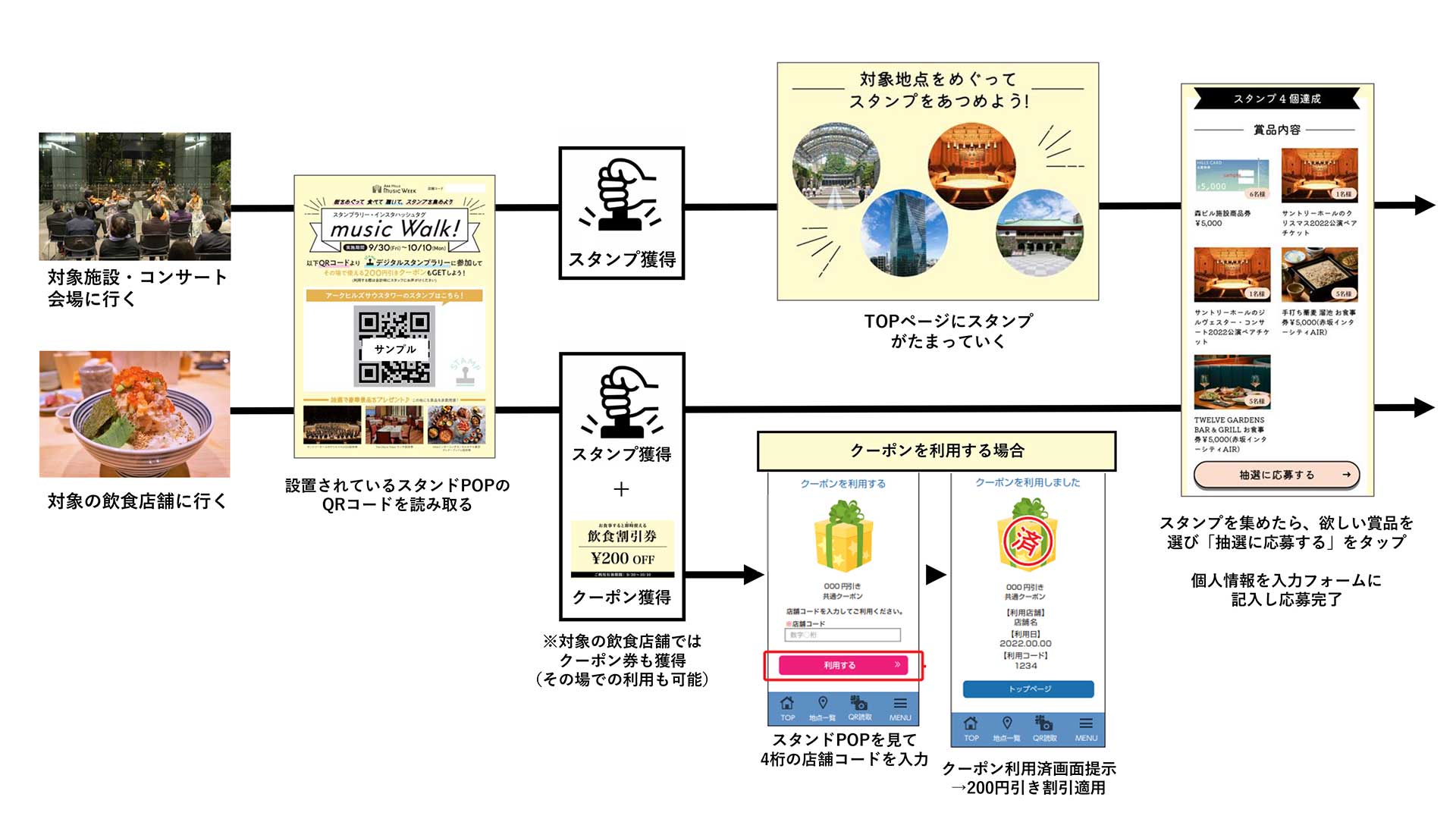 ARK Hills music Walk! 2022 エリア マップ 地図