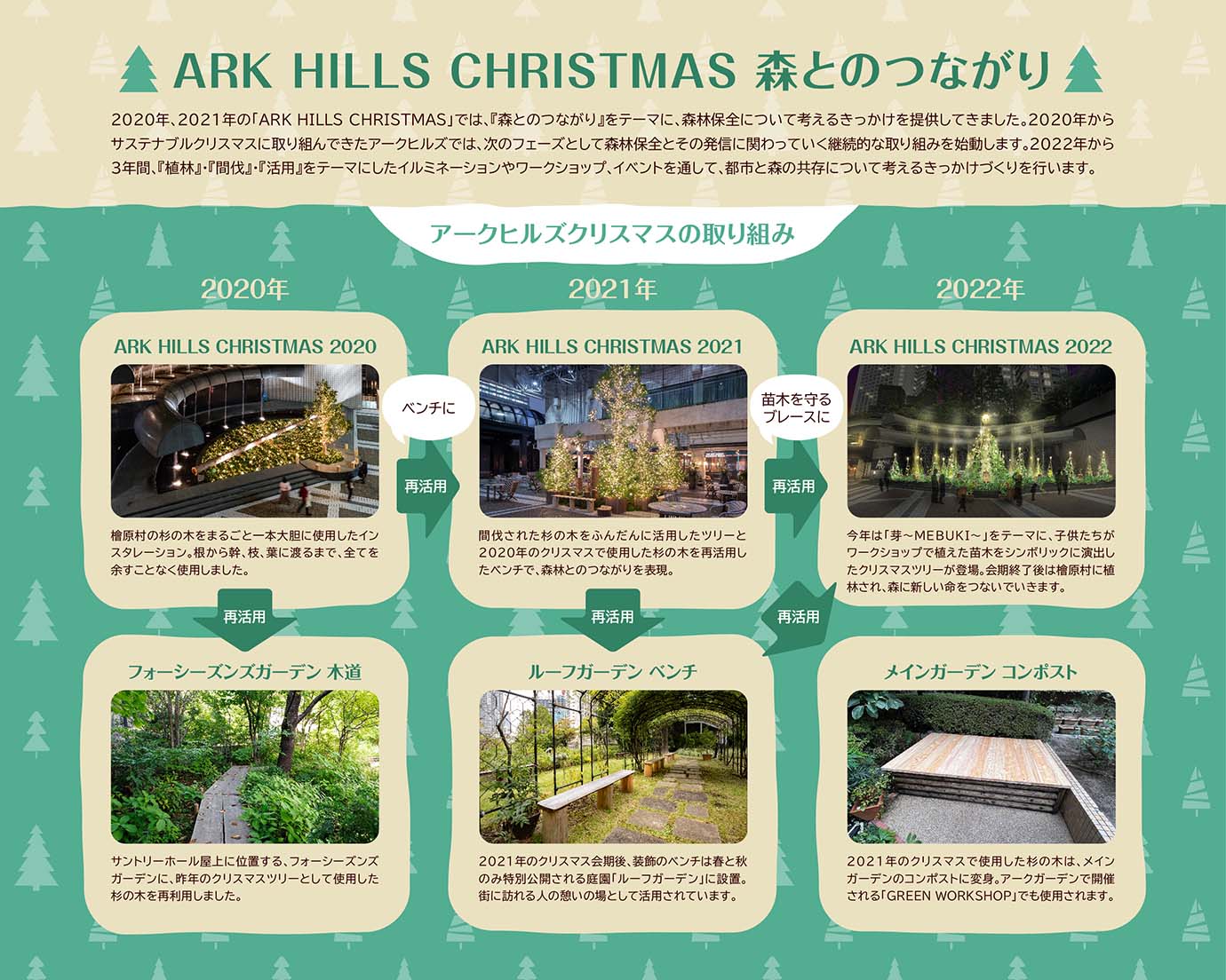 ARK HILLS CHRISTMAS 森とのつながり